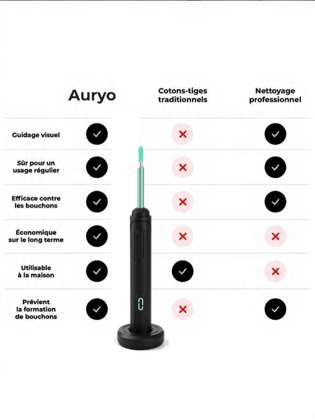 Auryo — Nettoyeur d'Oreille Connecté HD